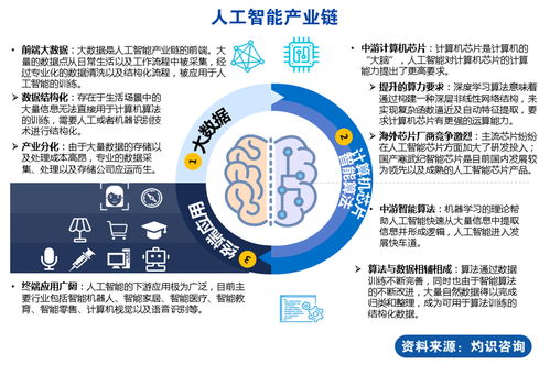 数据和算法 人工智能的 灵魂 
