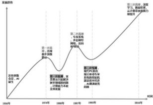 当摩尔定律面临失效,我们或许可以建立一个行星级的智能系统