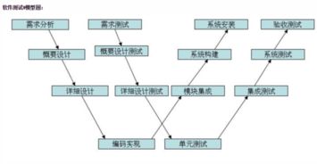 软件测试流程是什么 