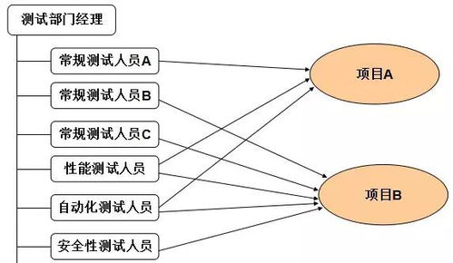 软件测试面试必备 基础知识整理