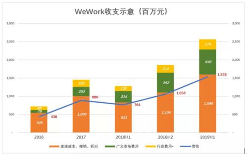 从房产中介到共享办公与共享厨房 二房东模式的共享经济是否成立