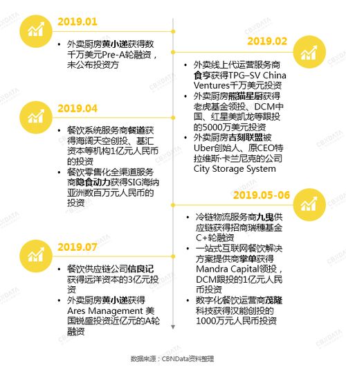 2020值得做的10个生意 这门吃的生意,让海底捞和永辉都跃跃欲试