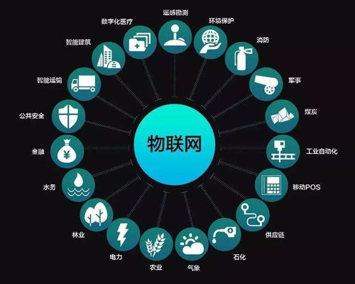 三点决定2018年物联网发展速度 
