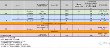 别墅新装修,合租新体验 独立卫浴,共享厨房,水电网暖全包 mins 