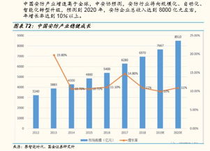 华为产业链投资分析 值得收藏