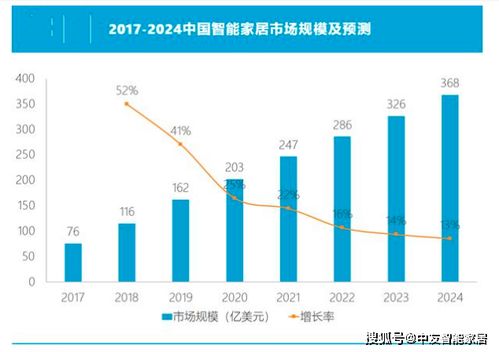 全屋智能家居时代来临,智能网关成为制胜关键