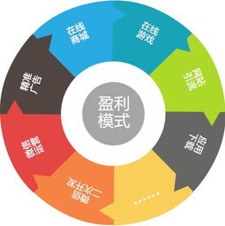 全干货 最全的整个产品生命周期知识点整理 