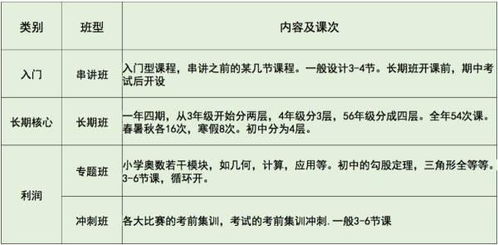 续班差 盈利低 课程产品思维有多重要