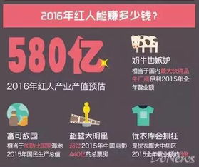 温州这群人要火 年入3亿比范冰冰还赚得多