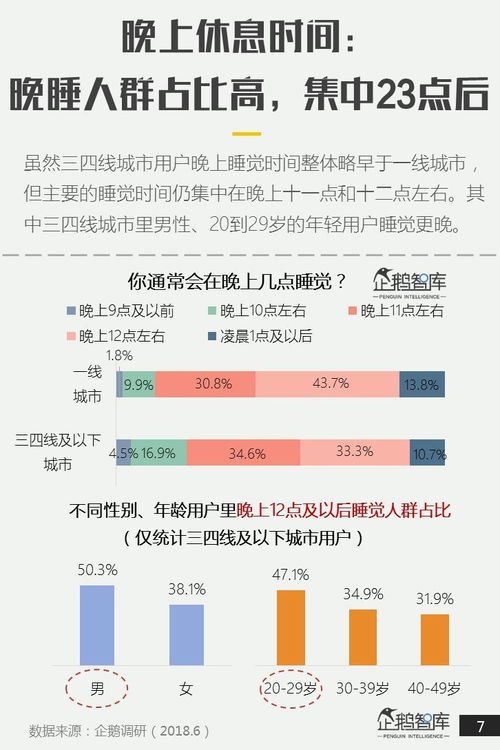 直击三四五线网民时间 金钱消费内容