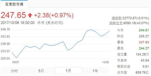 百度市值达860亿美元创历史新高 功臣不仅仅是AI