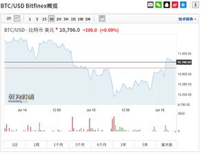 比特币下跌是怎么回事 比特币下跌具体情况 3 