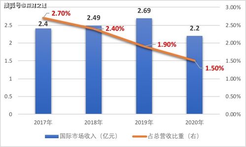 把新疆棉写在标签上的李宁 去年盈利17亿,市值位列 千亿俱乐部