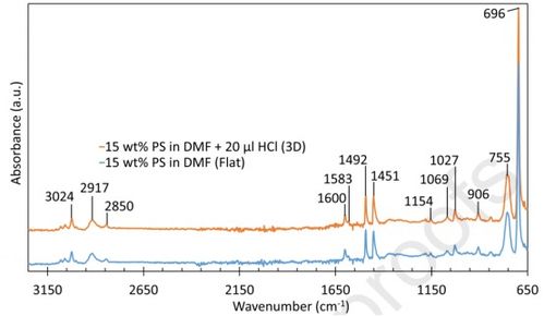 通过3D静电纺丝超快制备纳米纤维基3D宏观结构