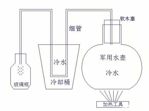 电池修复技术 做蒸馏水的方法是怎样的