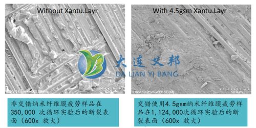 复合材料增韧隔音纳米纤维膜