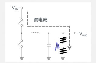 助力可持续发展社会的ROHM新技术 超低消耗电流技术 Nano Ener
