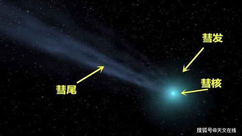 星际访客再临 这个星际天体和奥陌陌有何不同
