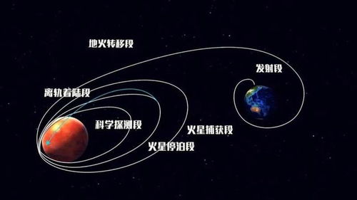 今天,天问一号奔火满月