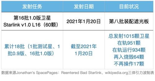 一箭八飞八回收,特殊日SpaceX再破复用火箭新纪录