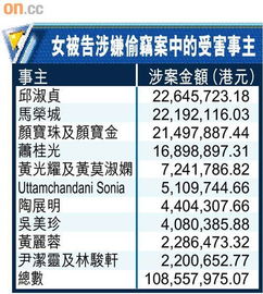 银行女经理盗客户款项 邱淑贞损失2264万 