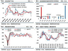 5月已来 黑色系将倾情讲述 供给侧故事