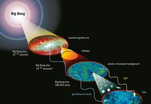 宇宙大爆炸理论有缺陷,科学家用 爆涨 修正,却产生无数平行宇宙