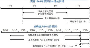 从推倒柏林墙到回归 哥白尼原则 