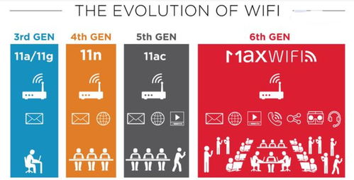 WIFI6早已上市,为何人们还在用落后的WIFI4 这里告诉你答案