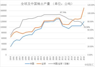 稀土板块再掀涨停潮,个股还有投资机会吗