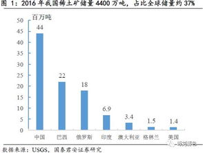 国君有色刘华峰团队 