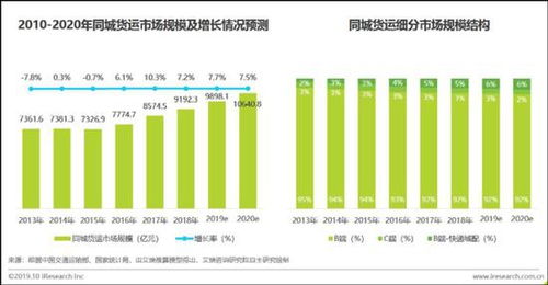 滴滴上线同城货运 能否成 第三极 有待检验