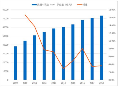 央行数字货币试点仍是 4 1 ,一文读懂人民币3.0