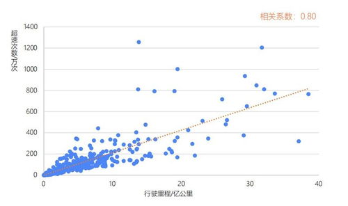 没想到,最需要自动驾驶的居然是中国大货车