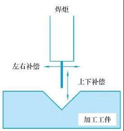 特斯拉要失宠了, 无B柱对开门, 充电15分钟续航650公里