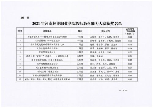 关于公布2021年学院教师教学能力大赛获奖名单的通知