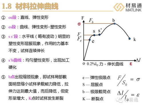 一组图看懂材料力学性能试验