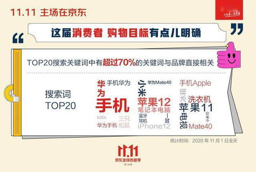 京东11.11开门红首日增长超90 ,锁定绝对主场