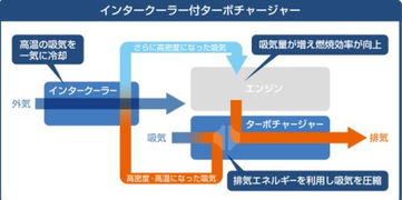 AEHF军用通信卫星对 战斧 下达命令只需0.03秒