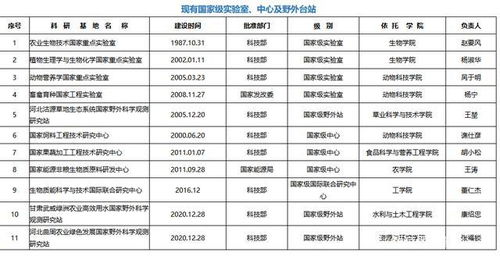 重磅 国家部委正式发文 中国农业大学新增10个重点实验室
