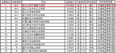 来晚了,属于浙大宁理的头条 这下真的要火了 