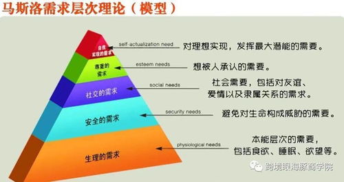 这是一堂中小跨境电商团队的管理必修课...