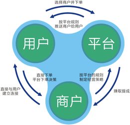 餐见丨你真的会做外卖吗 这些算法和数据你可能听都没听过