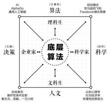 为什么现代人要找到人生的 算法和意义 能屏蔽外界的不确定性