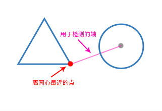 html5碰撞计算,JS HTML5游戏常用算法之碰撞检测 包围盒检测算法详解 ...
