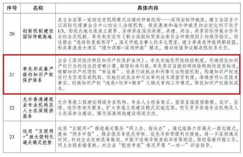 国家发改委 推广借鉴这些信用工作创新举措和经验做法
