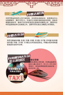 2018春运启幕 这份 回家攻略 请收好 
