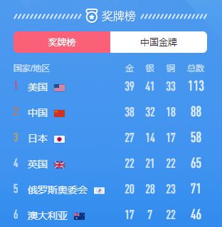凯旋888 东京奥运会完美收官