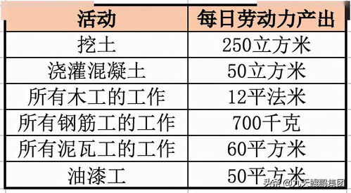 建筑企业的核心资源怎么管 原来项目经理这么难当