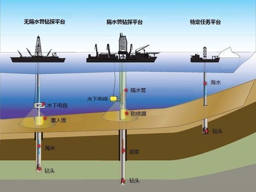 知识区最勇UP主,82岁老院士潜入1400米深海